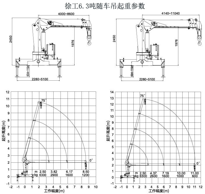 东风小御虎徐工6.3吨随车吊起重参数图片