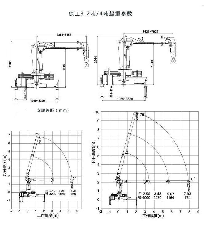 东风5吨随车吊起重参数图片