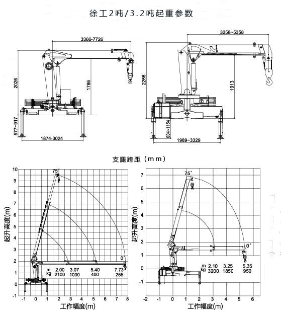 徐工12吨双联泵吊机参数图片