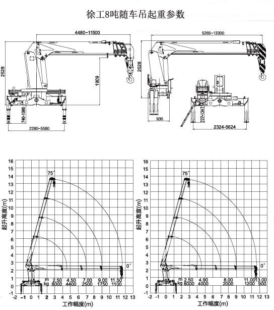 徐工8吨双联泵随车吊起重参数图片