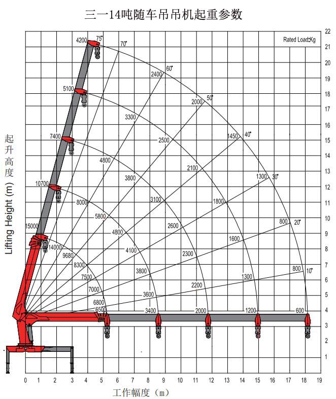 东风天龙三一14吨随车吊参数图片