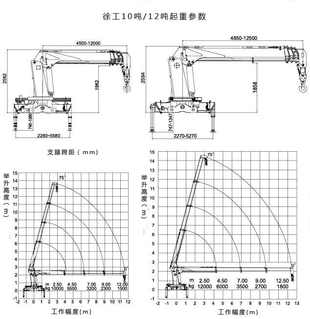 东风柳汽后八轮12吨随车吊起重参数图片