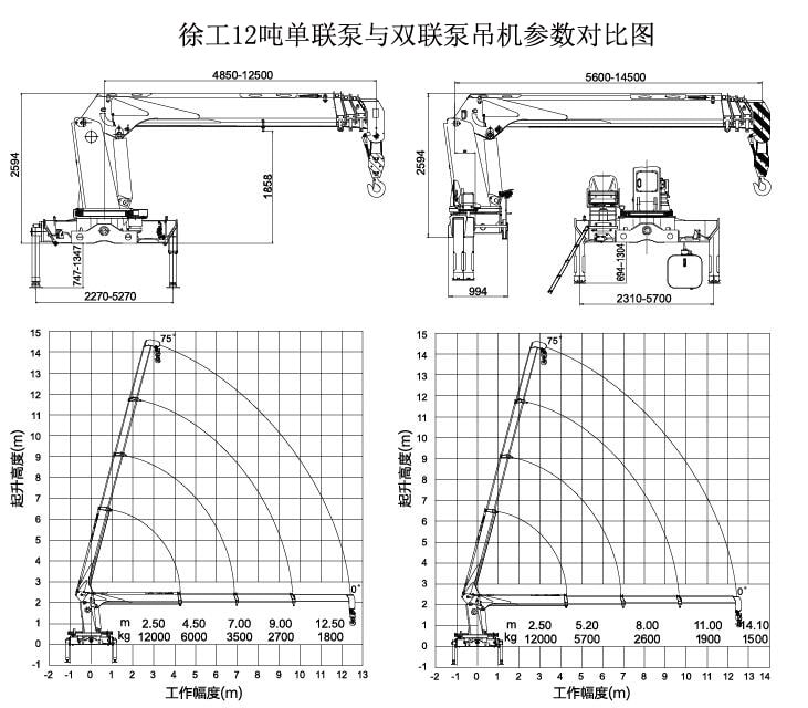 徐工12吨双联泵吊机参数图片