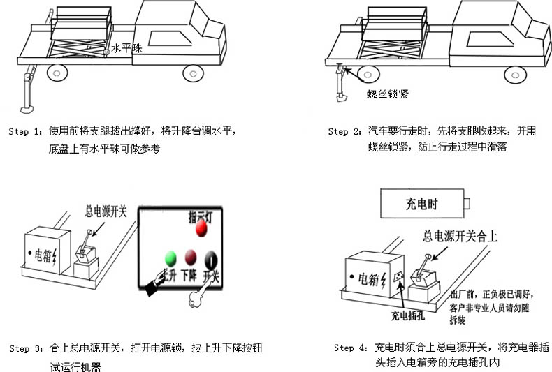 车载式高空作业车安装流程