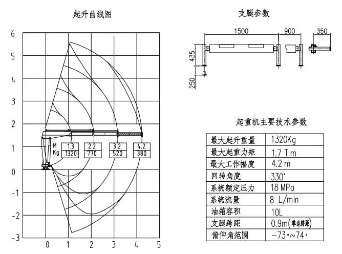 王牌1吨微型遥控随车吊吊机起重参数图片