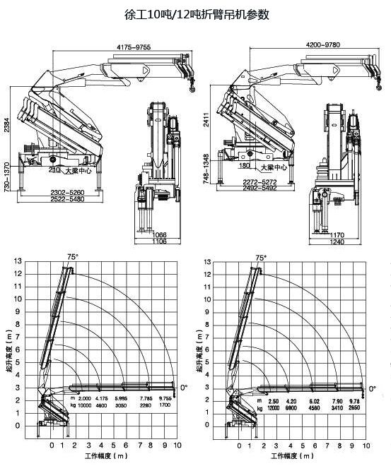 东风徐工10吨折臂随车吊起重参数图片