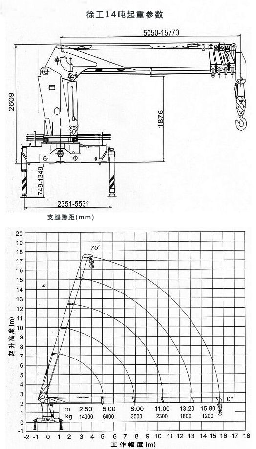 徐工14吨双联泵随车吊起重参数图片