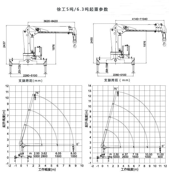 东风福瑞卡徐工5吨随车吊起重参数图片