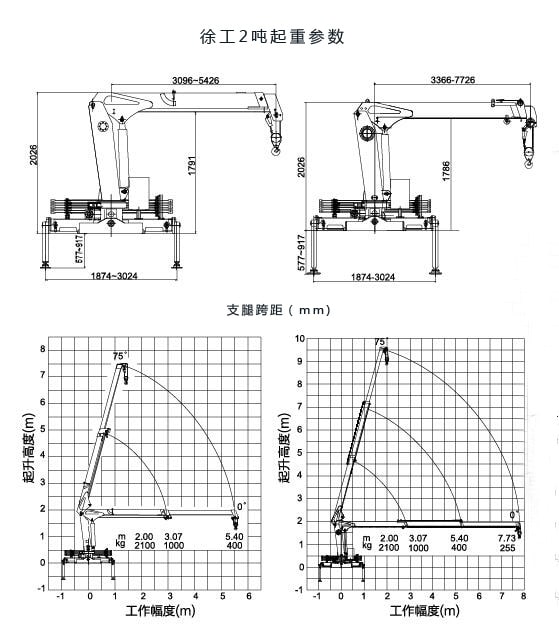 五十铃2吨随车吊起重参数图片