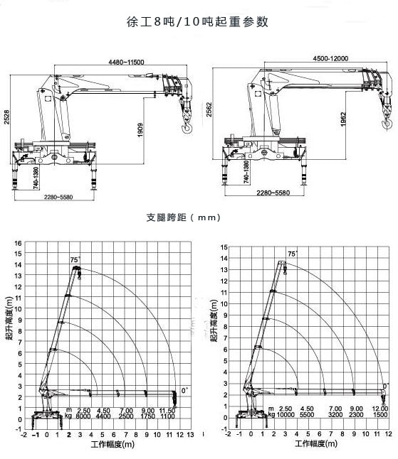 徐工10吨随车吊起重参数图片