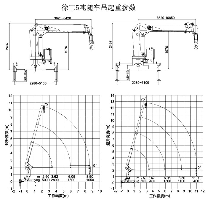 徐工5吨随车吊起重参数图片