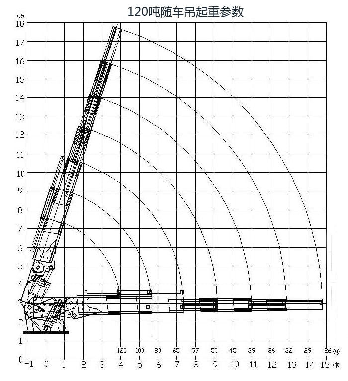 120吨随车吊起重参数图片