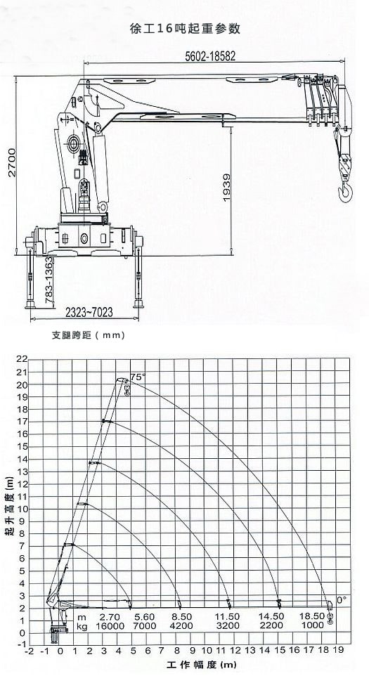 徐工前四后八16吨随车吊起重参数图片