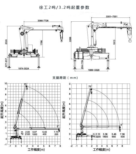 唐骏3.2吨小型随车吊起重参数图片