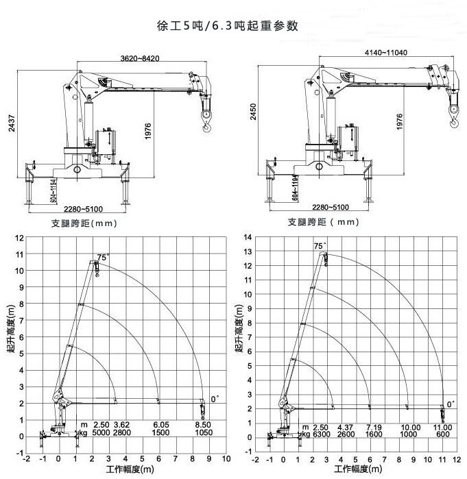 重汽王牌5吨随车吊起重参数图片