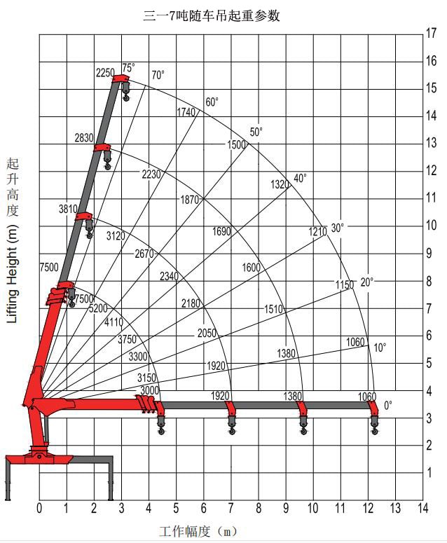 三一7吨随车吊起重参数图片