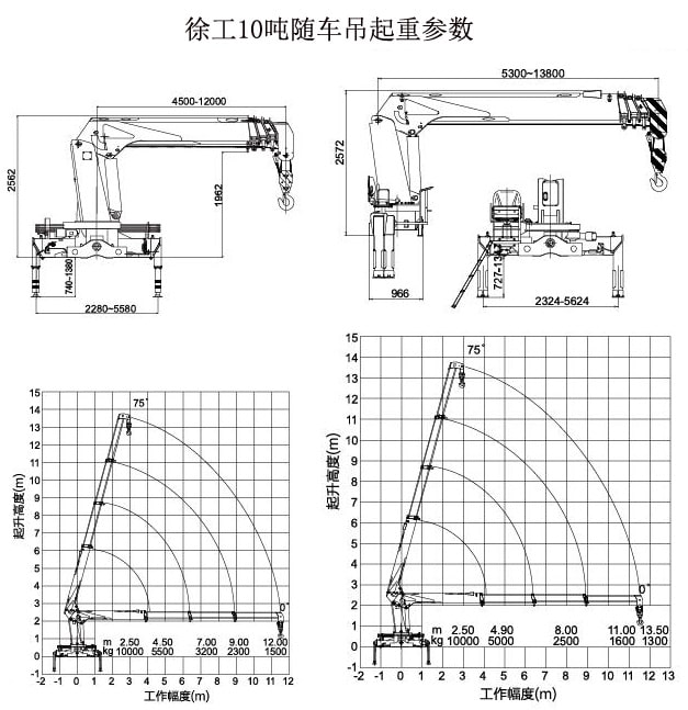 徐工汉风10吨随车吊吊机参数图片