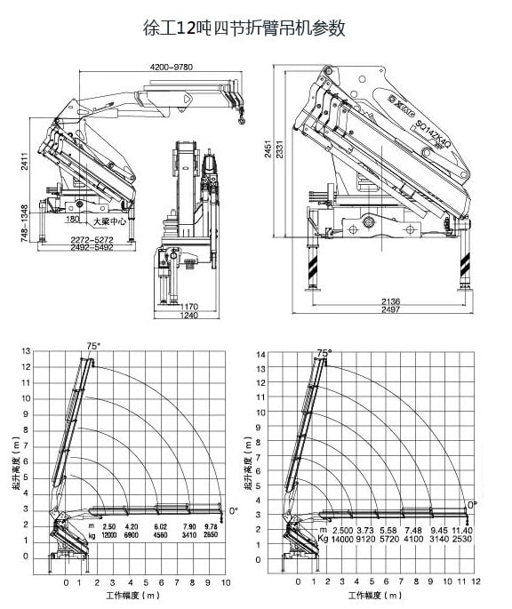 徐工12吨折臂随车吊起重参数图片