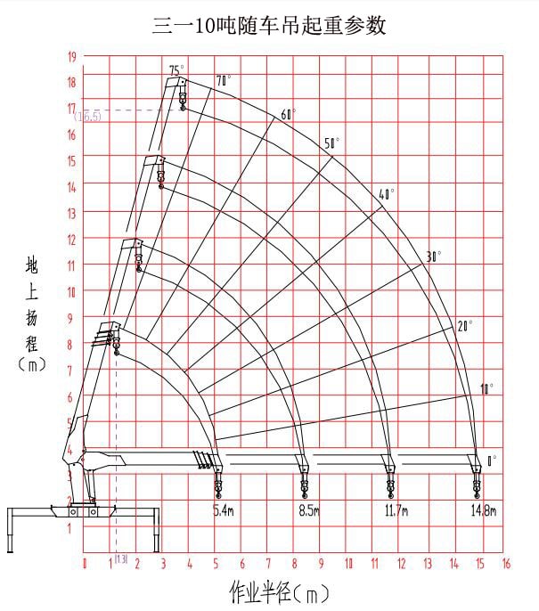 东风柳汽三一10吨随车吊起重参数图片