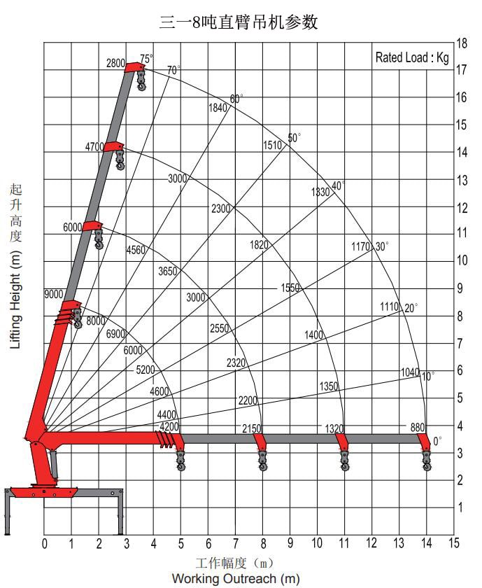 三一8吨直臂随车吊吊机参数图片