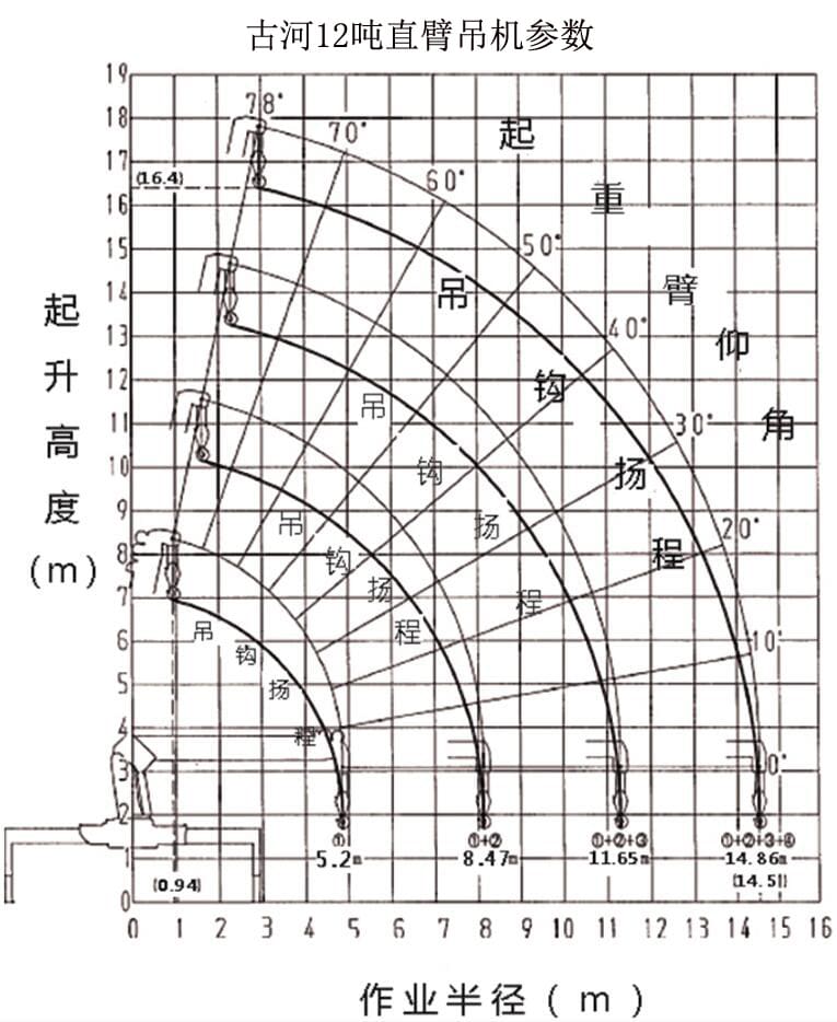 古河12吨直臂随车吊参数图片