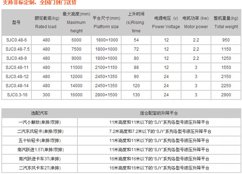 车载式高空作业车技术参数表